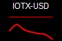 IOTX-USD